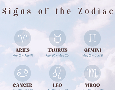 Signs of the Zodiac Chart