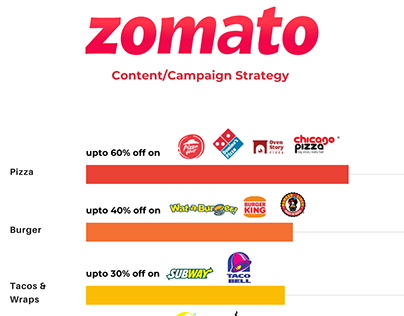 Campaign/Content Strategy (Spec)