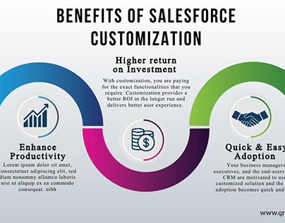 Salesforce Customization & Configuration Services |
