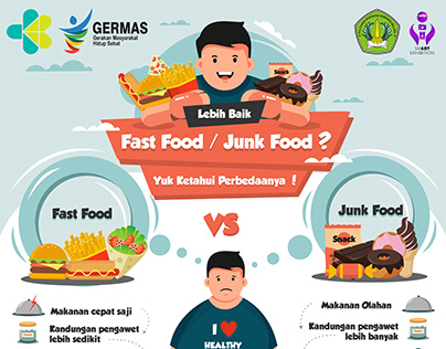 Infographic Fast Food/Junk Food