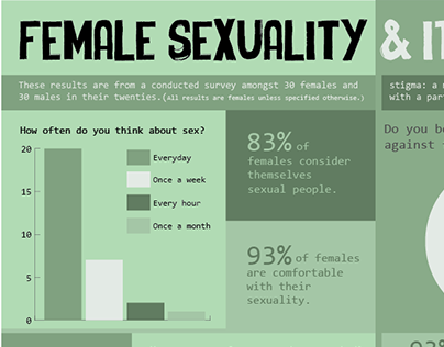 Female Sexuality Infographic