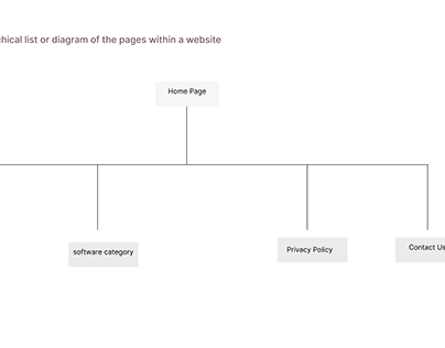 SITEMAP AND LAYOUT CONTENT DESIGN