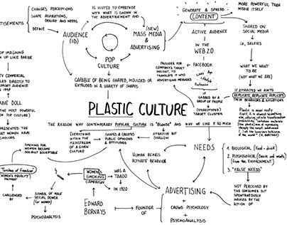 #PlasticCulture