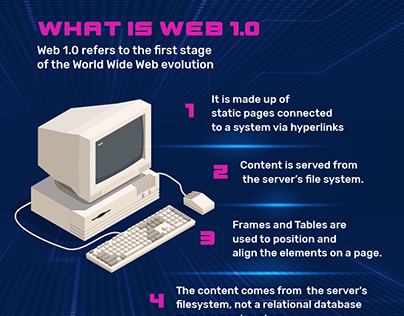 History and Evolution of Web 1.0