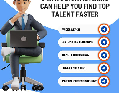 Digital Hiring Can Help You Find Top Talent Faster