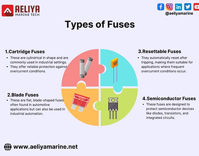 Types of Fuses