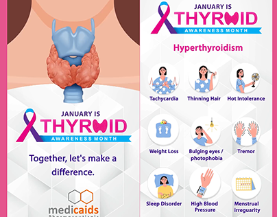 Thyroid Awareness Month Video