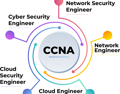 CCNA Institute in Gurgaon