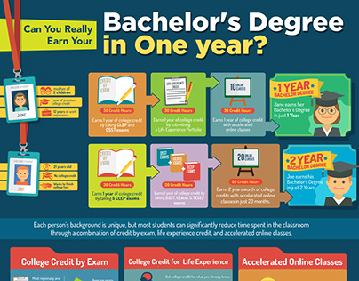 Bachelor's Degree Infographic