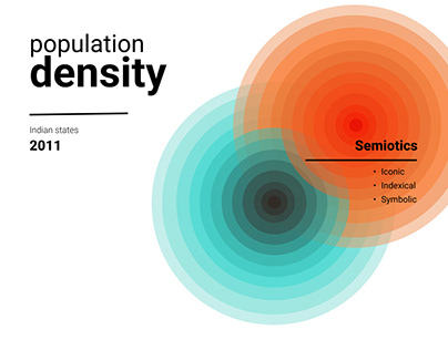 Semiotics: Data Visualization