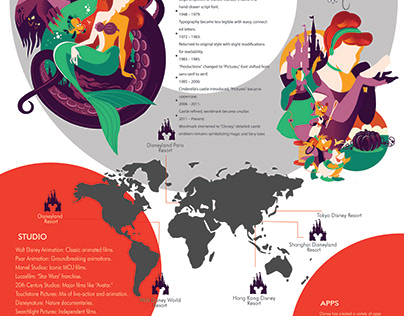 Infography: Disney Production