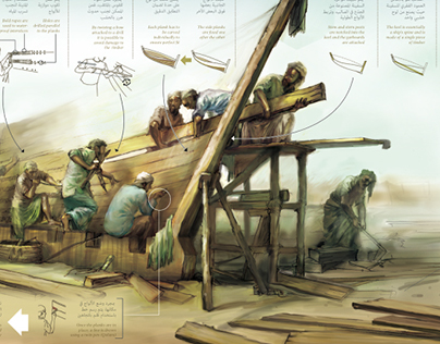Dhow Building Infographic Process