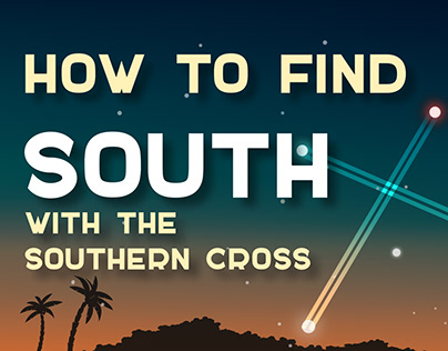 How to find south with the Southern Cross, infographics