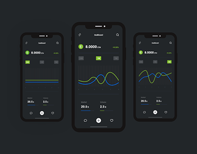 Dashboard graphs 24H, 1W & 1M page design & animate app