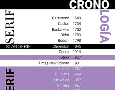 Fichas tipográficas. Análisis anatómico y resumen