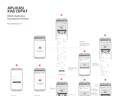 UX Wireframes for Kaji Cepat Mobile App