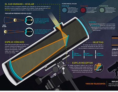 el telescopio | infografía