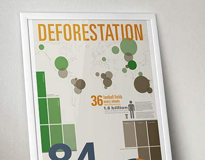 Deforestation – Infographic Poster