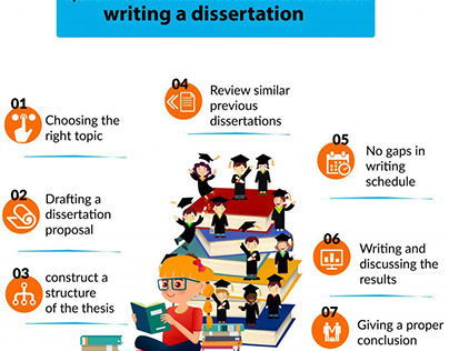 Tips for Medical Dissertation SciEditHub Editors