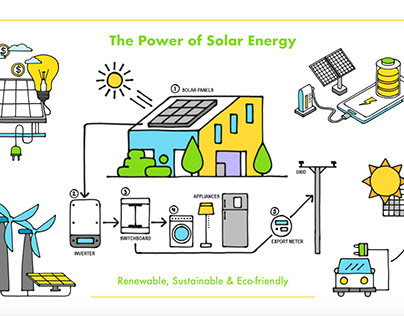 Solar Energy Poster
