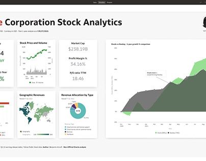 ORCL Stock Analytics