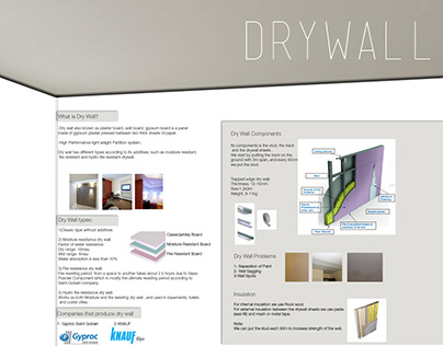 Dry Wall research- Gyproc Saint Gobain