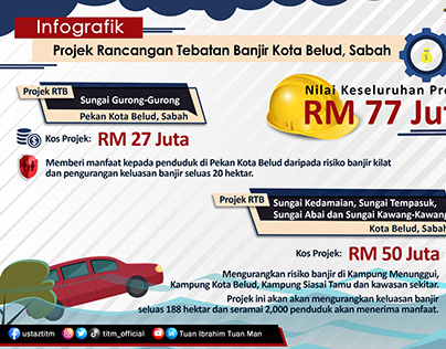 Infografik Projek RTB Kota Belud