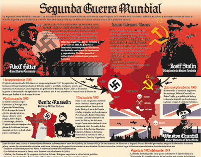 Infografía - Segunda Guerra Mundial