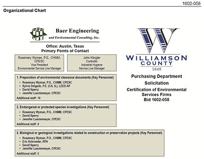 Baer Engineering: Williamson County Solicitation