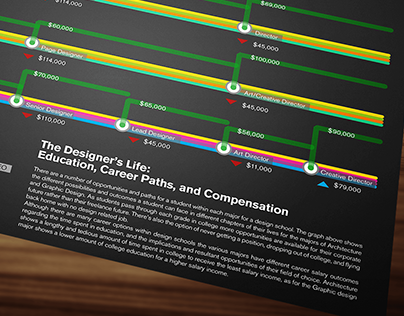 "The Designer's Life" Infographic