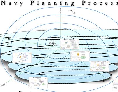 Visualizing the Navy Planning Process from NWP 5-01
