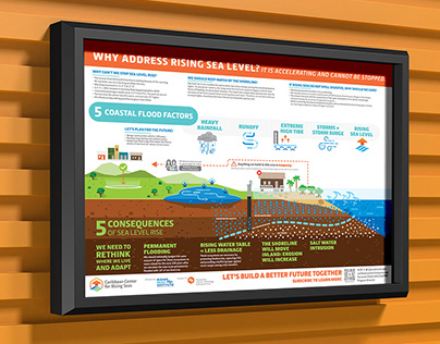 Caribbean Center for Rising Seas Poster Presentation