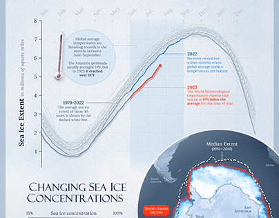 Anarctica's Shrinking Sea Ice