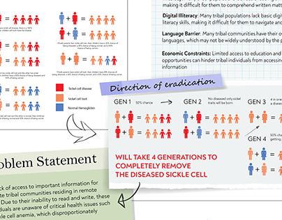 sickle cell anemia - Eradication strategy design