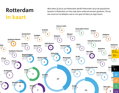 Rotterdam in kaart - Interactive Visualization