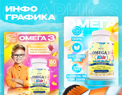 Инфографика - Омега 3 | Product card - Omega 3