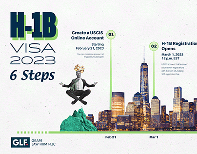 H-1B Visa 6 Steps Infographic