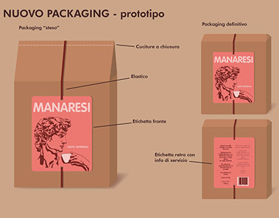 Progetto restyling del packaging - Docente M. Carpani