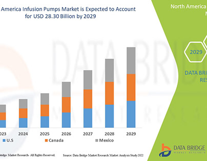 North America Infusion Pumps Market