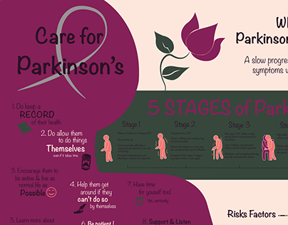 Care for the Parkinson's