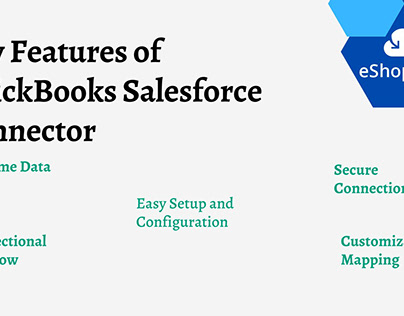 Increase Sales with Salesforce QuickBooks Integration