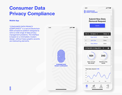 Consumer Data Privacy Compliance