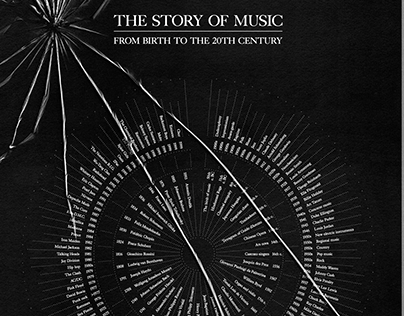 THE STORY OF MUSIC Infographic poster