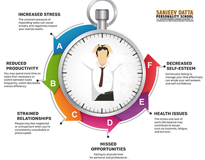 6 Effects of Poor Time Management