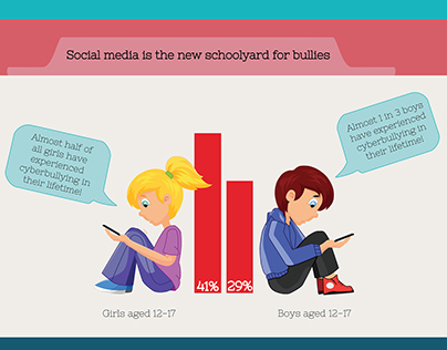 Cyberbullying Infographic 2016