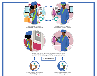 Illustration Infographic Payment Shop via Wallet App