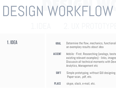 Design Workflow / Step by Step