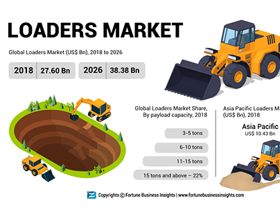 Loaders Market Overview