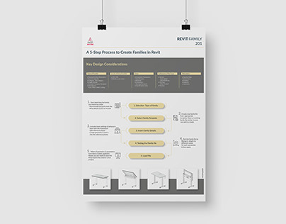 Infographic Design for AEC Company