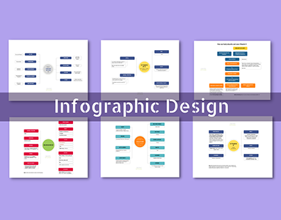 Infographic Design | Data Visualization